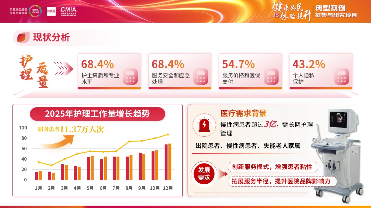 285期-全国医院擂台赛-互联网+护理服务模式的实践与成效第4页预览