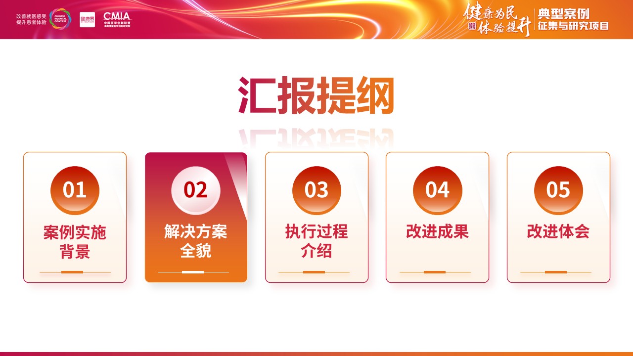 285期-全国医院擂台赛-互联网+护理服务模式的实践与成效第5页预览