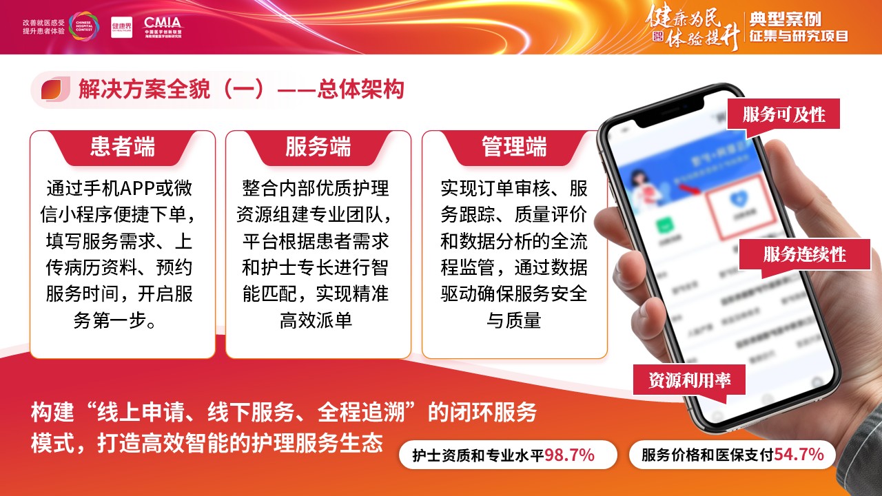 285期-全国医院擂台赛-互联网+护理服务模式的实践与成效第6页预览
