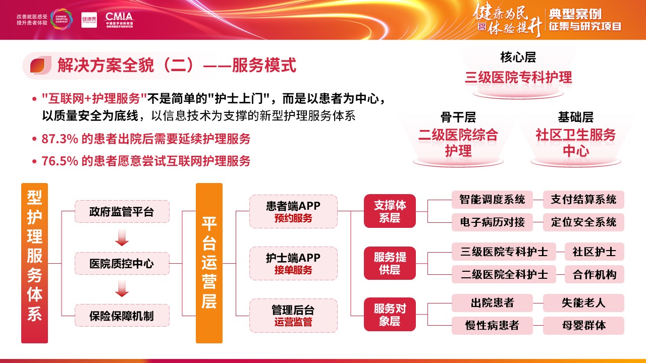285期-全国医院擂台赛-互联网+护理服务模式的实践与成效第7页预览