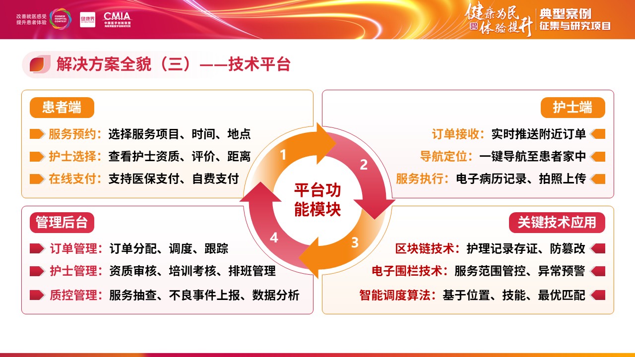 285期-全国医院擂台赛-互联网+护理服务模式的实践与成效第8页预览