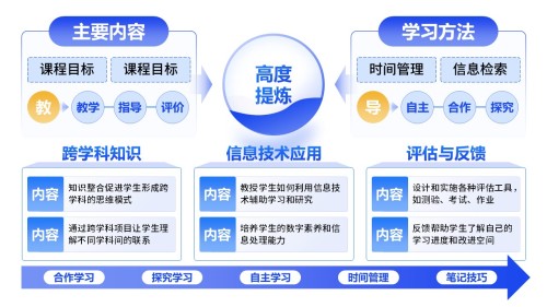 6-1《教学改革》架构图蓝色