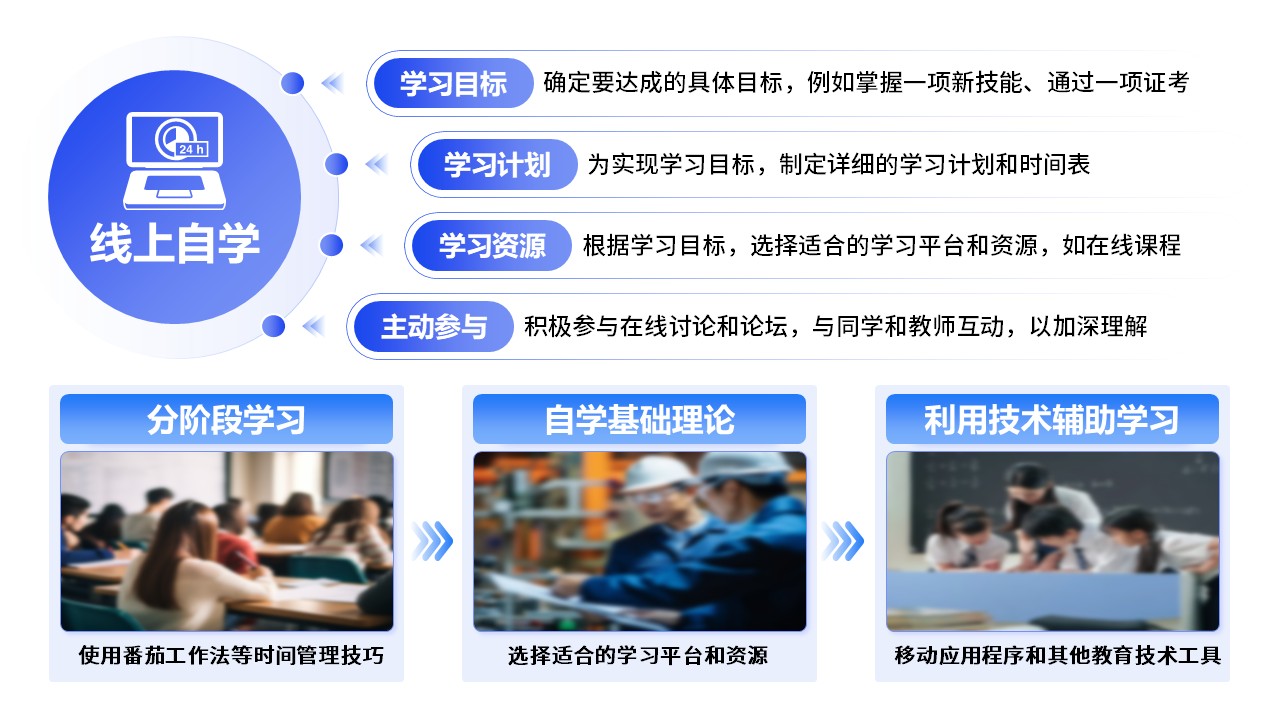 6-1《教学改革》架构图蓝色第3页预览图