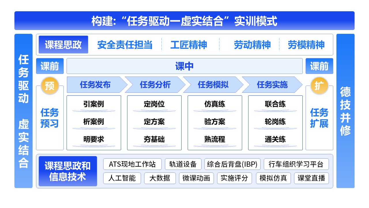 6-1《教学改革》架构图蓝色第4页预览图