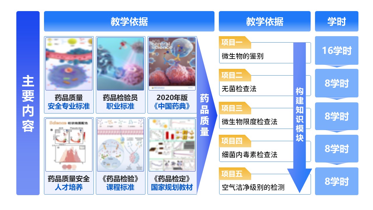 6-1《教学改革》架构图蓝色第5页预览图