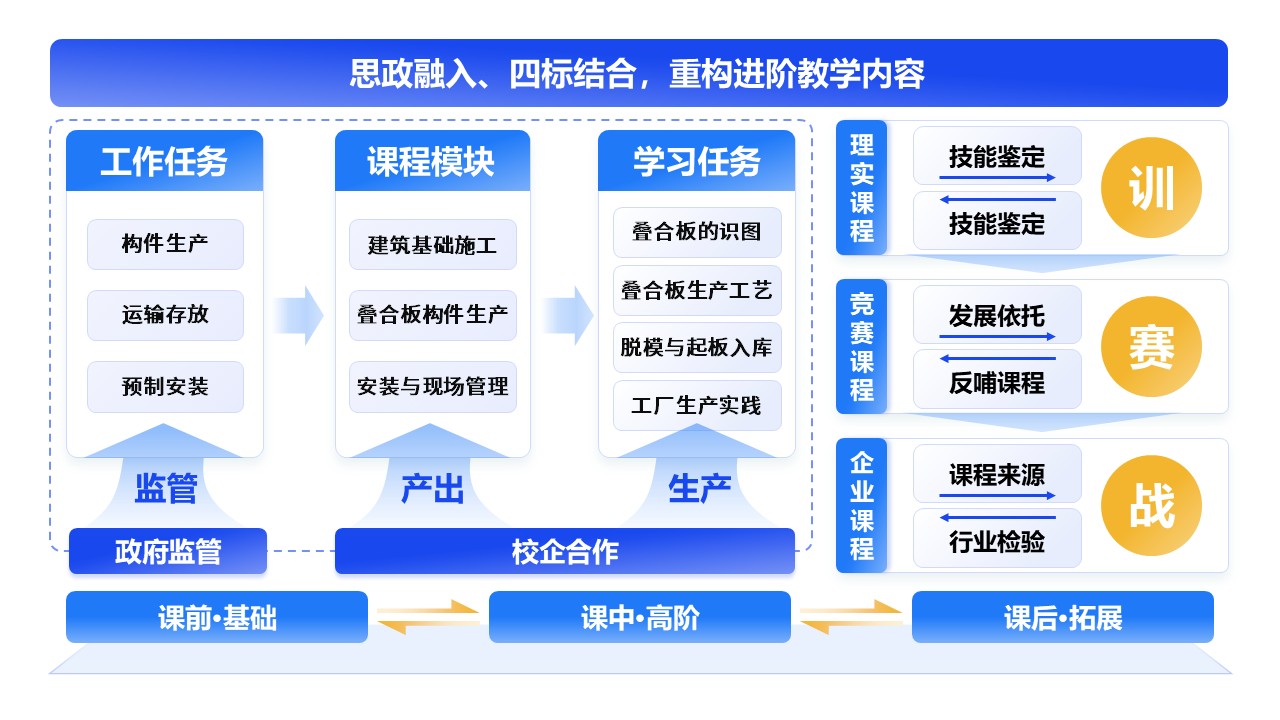 6-1《教学改革》架构图蓝色第8页预览图