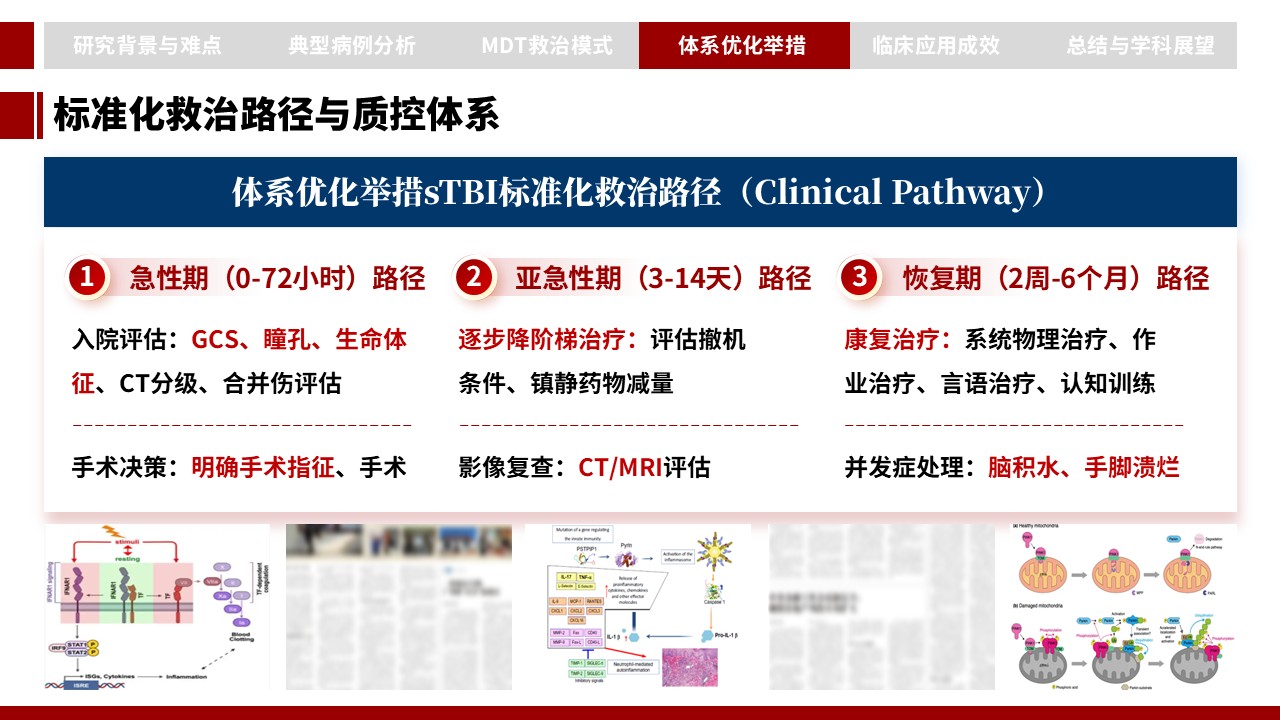 394期-申报答辩-重型颅脑损伤 MDT 一体化救治病例汇报与诊疗体系优化第14页预览