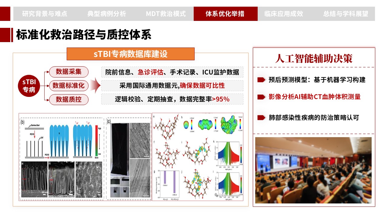 394期-申报答辩-重型颅脑损伤 MDT 一体化救治病例汇报与诊疗体系优化第15页预览