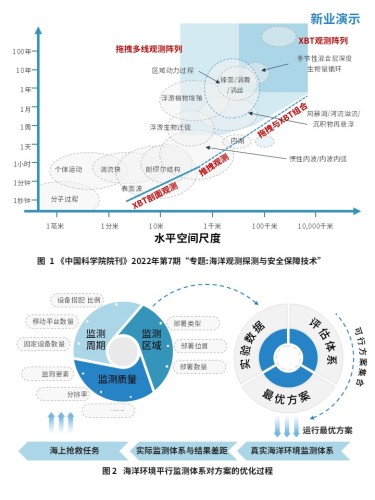 2-2海洋监测系统(蓝色)