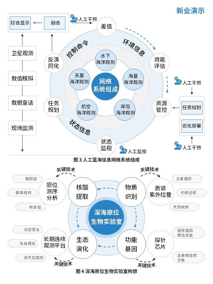 2-2海洋监测系统（蓝色）第2页预览图