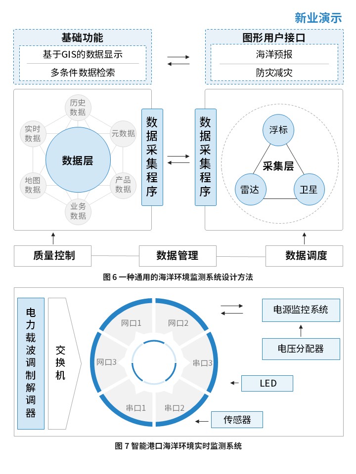 2-2海洋监测系统（蓝色）第4页预览图