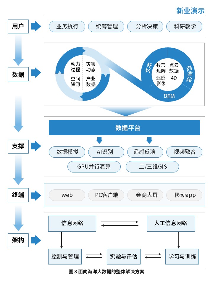 2-2海洋监测系统（蓝色）第5页预览图