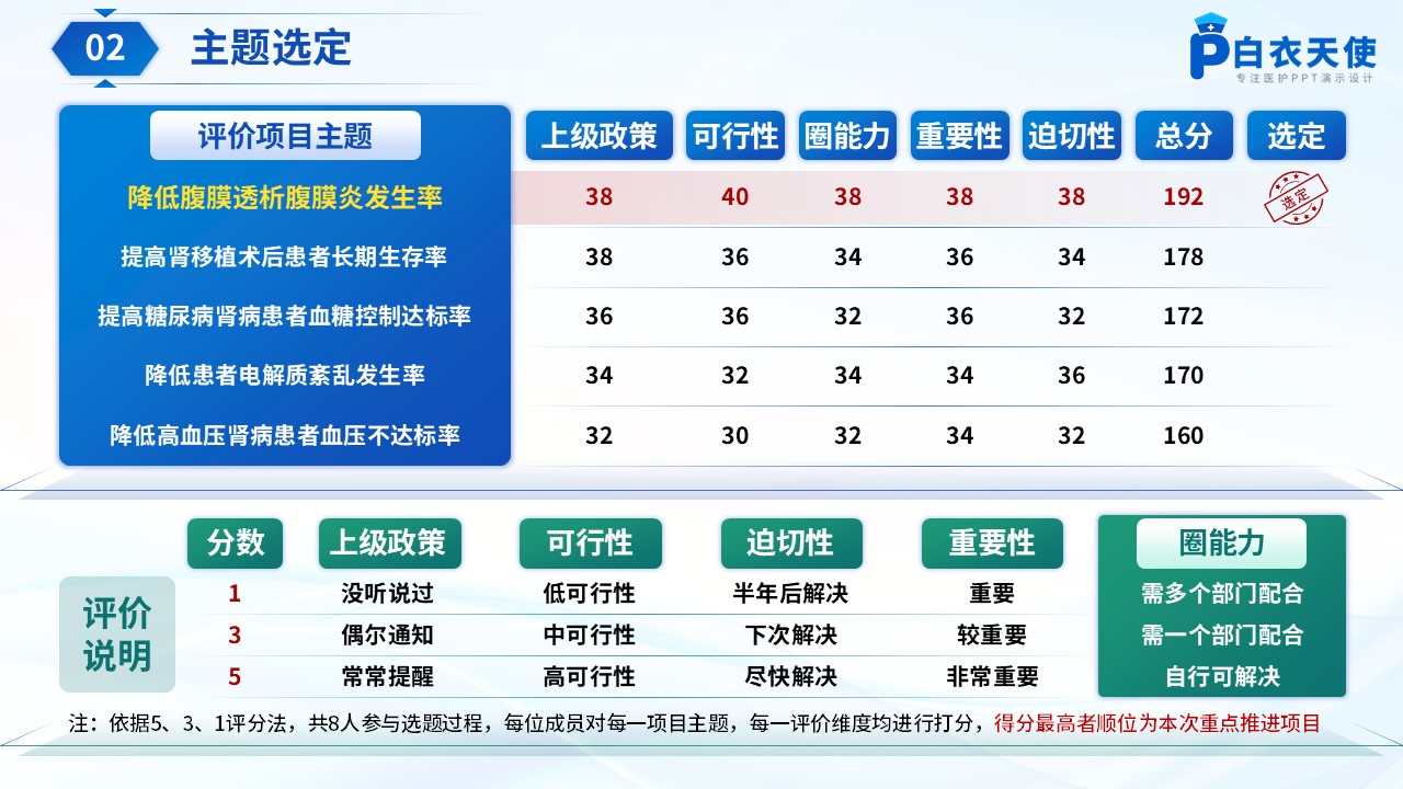 183期-品管圈-降低腹膜透析腹膜炎发生率第3页预览