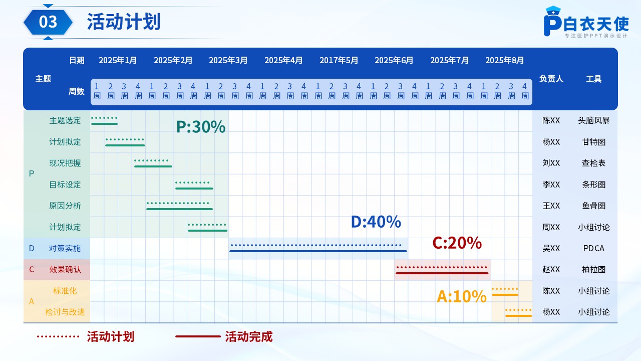 183期-品管圈-降低腹膜透析腹膜炎发生率第4页预览