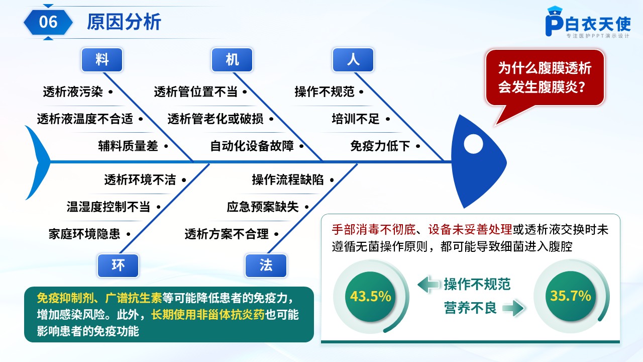183期-品管圈-降低腹膜透析腹膜炎发生率第7页预览