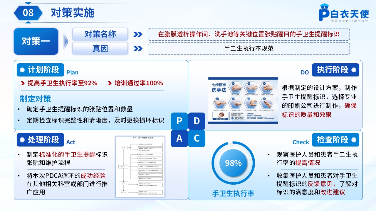 183期-品管圈-降低腹膜透析腹膜炎发生率第10页预览