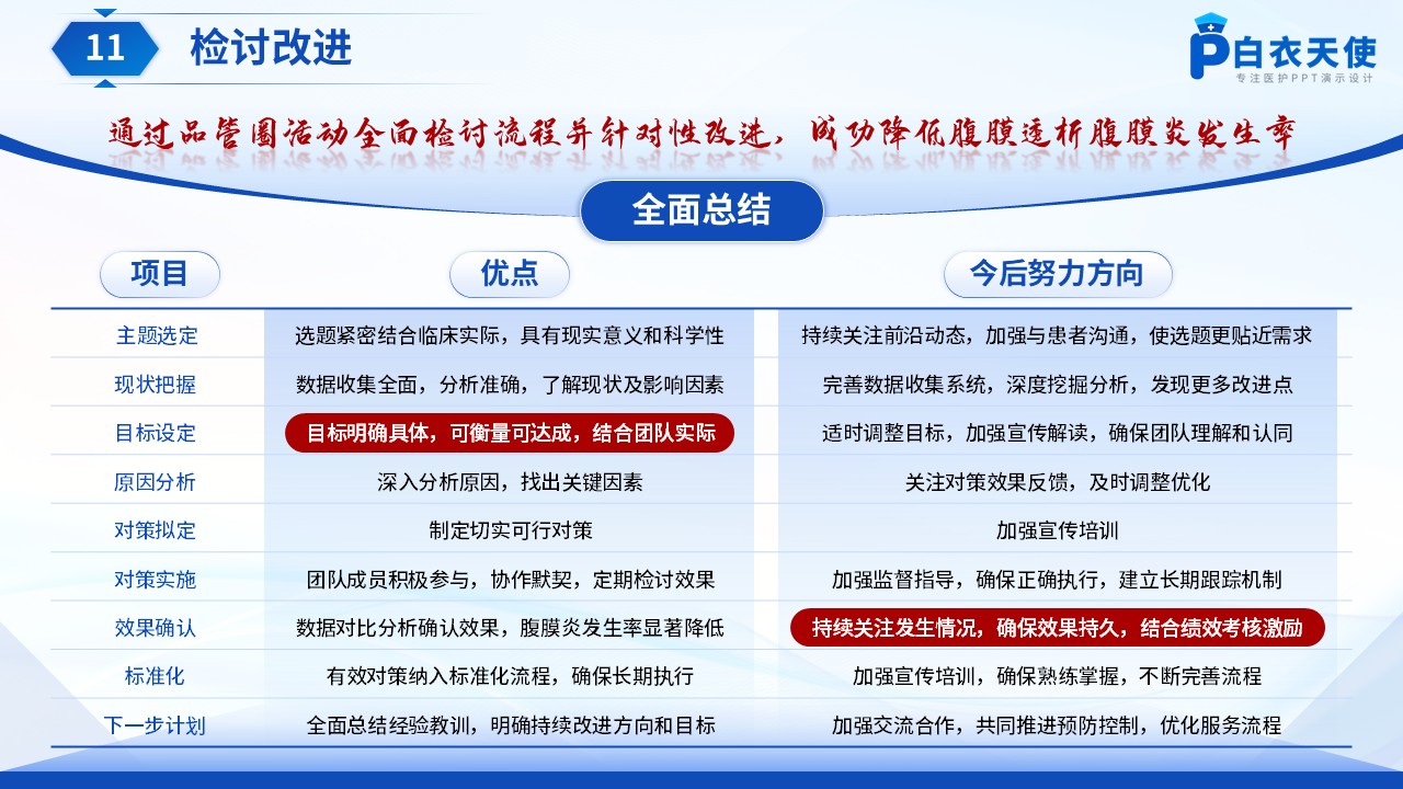 183期-品管圈-降低腹膜透析腹膜炎发生率第14页预览