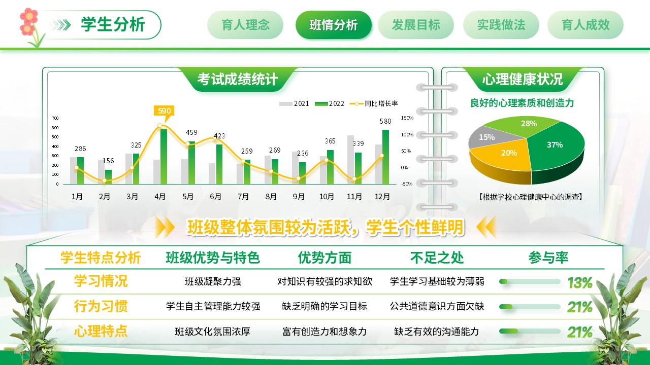 《米小苔花，绽生命精彩》班主任大赛（动画版）第4页预览图