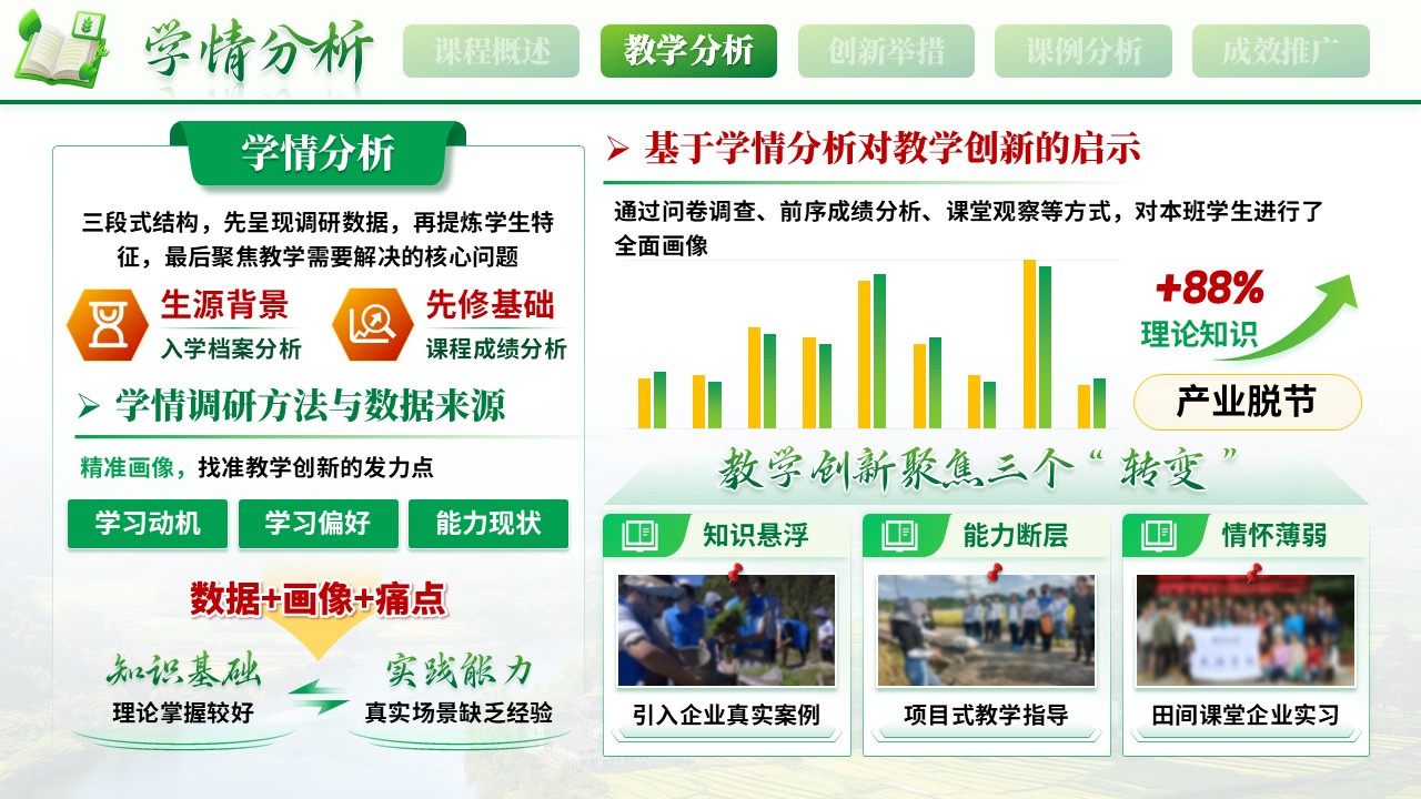 《新农一体，产教育人》教学创新大赛第6页预览图