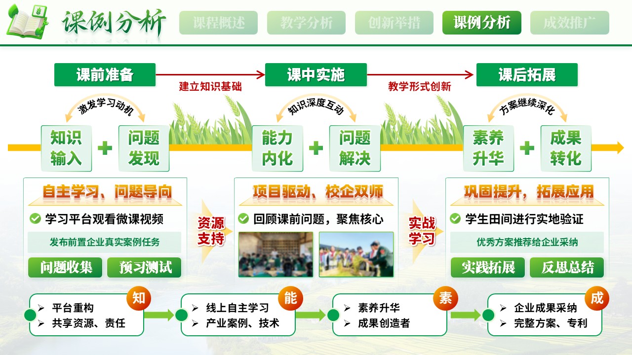 《新农一体，产教育人》教学创新大赛第10页预览图