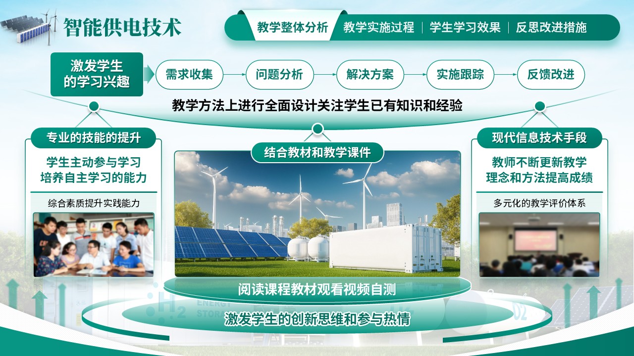 《智能供电技术》教学创新大赛(动画版)第4页预览图