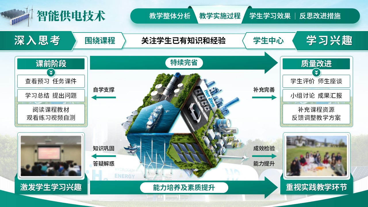 《智能供电技术》教学创新大赛(动画版)第6页预览图