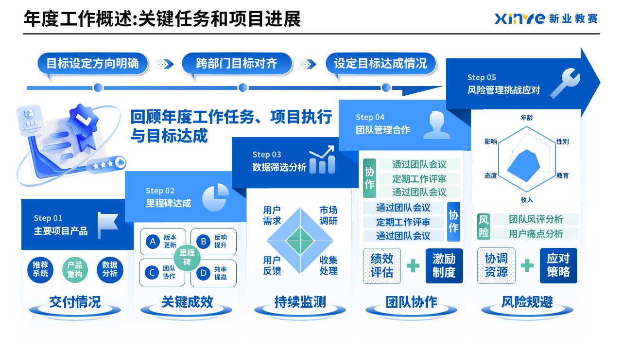 工作汇报架构图(产品经理)第2页预览图