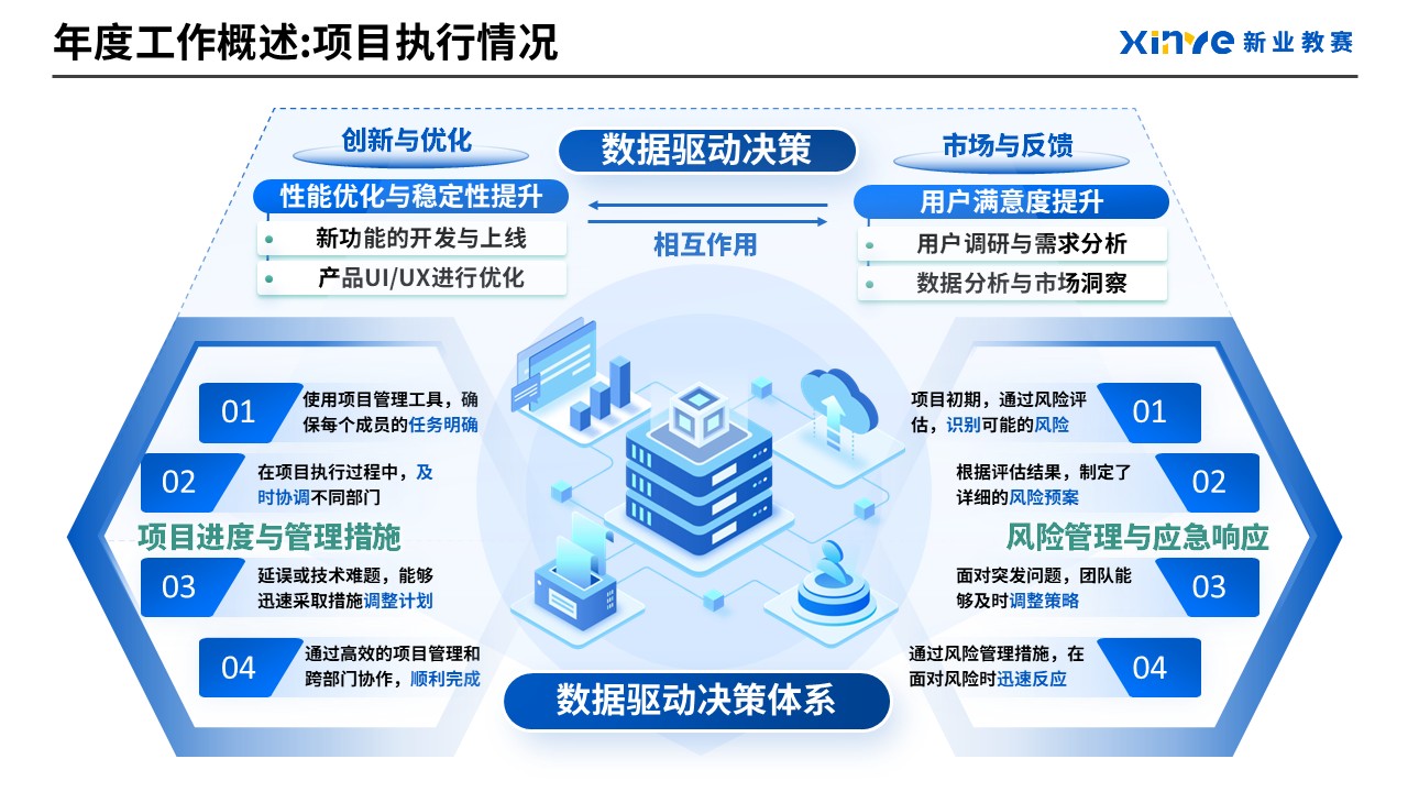 工作汇报架构图(产品经理)第3页预览图