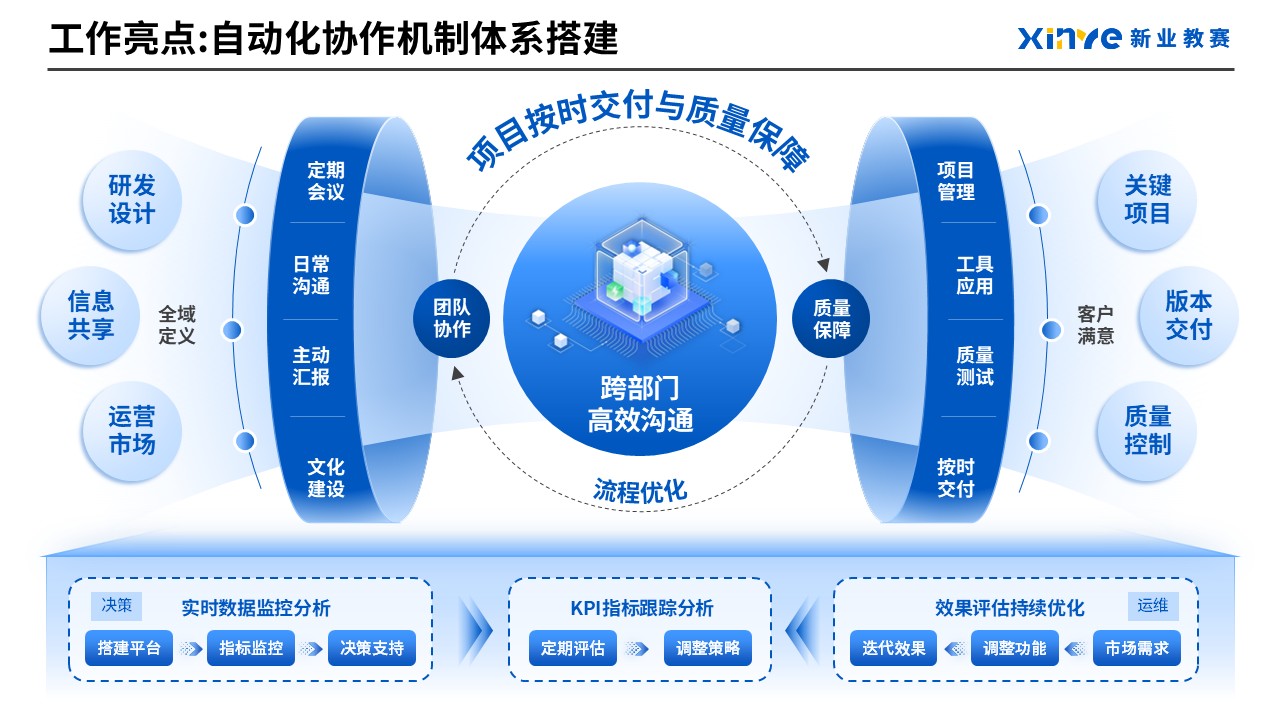 工作汇报架构图(产品经理)第4页预览图