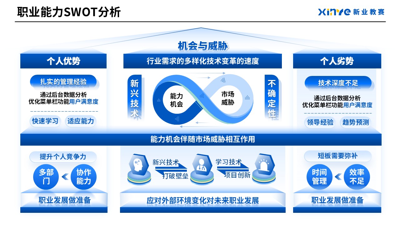工作汇报架构图(产品经理)第6页预览图