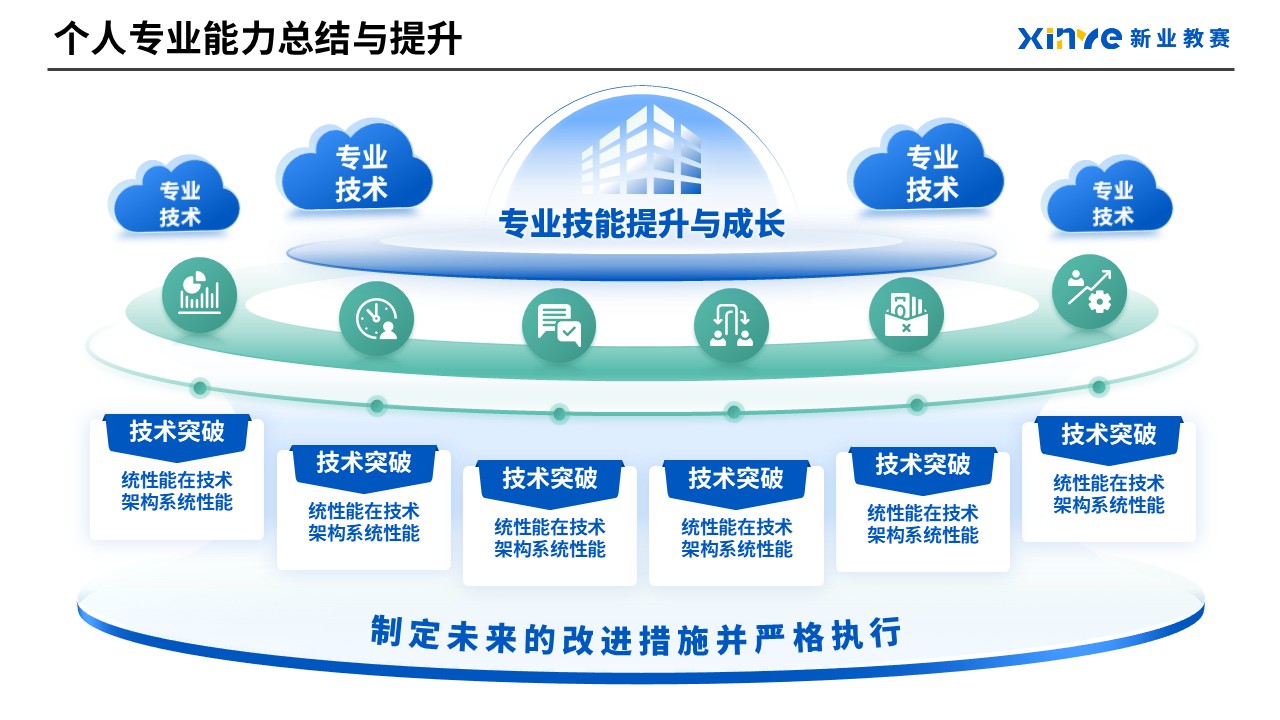 工作汇报架构图(产品经理)第7页预览图