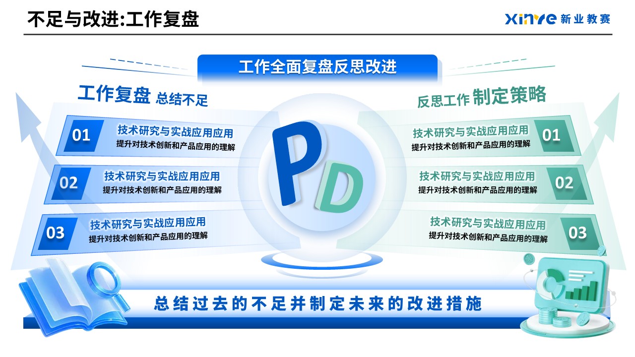 工作汇报架构图(产品经理)第8页预览图