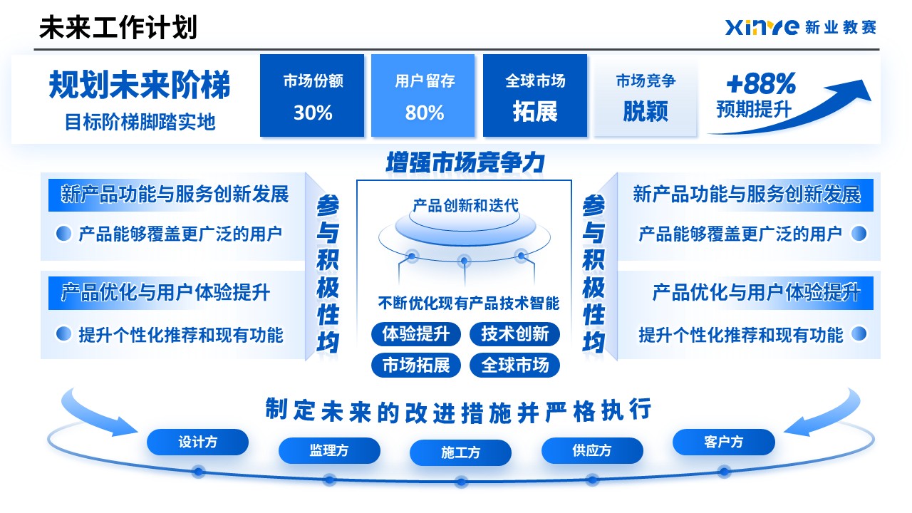 工作汇报架构图(产品经理)第10页预览图
