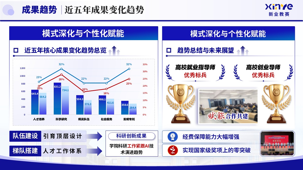 《智控笃行 聚力攀高》2025年终总结第5页预览图