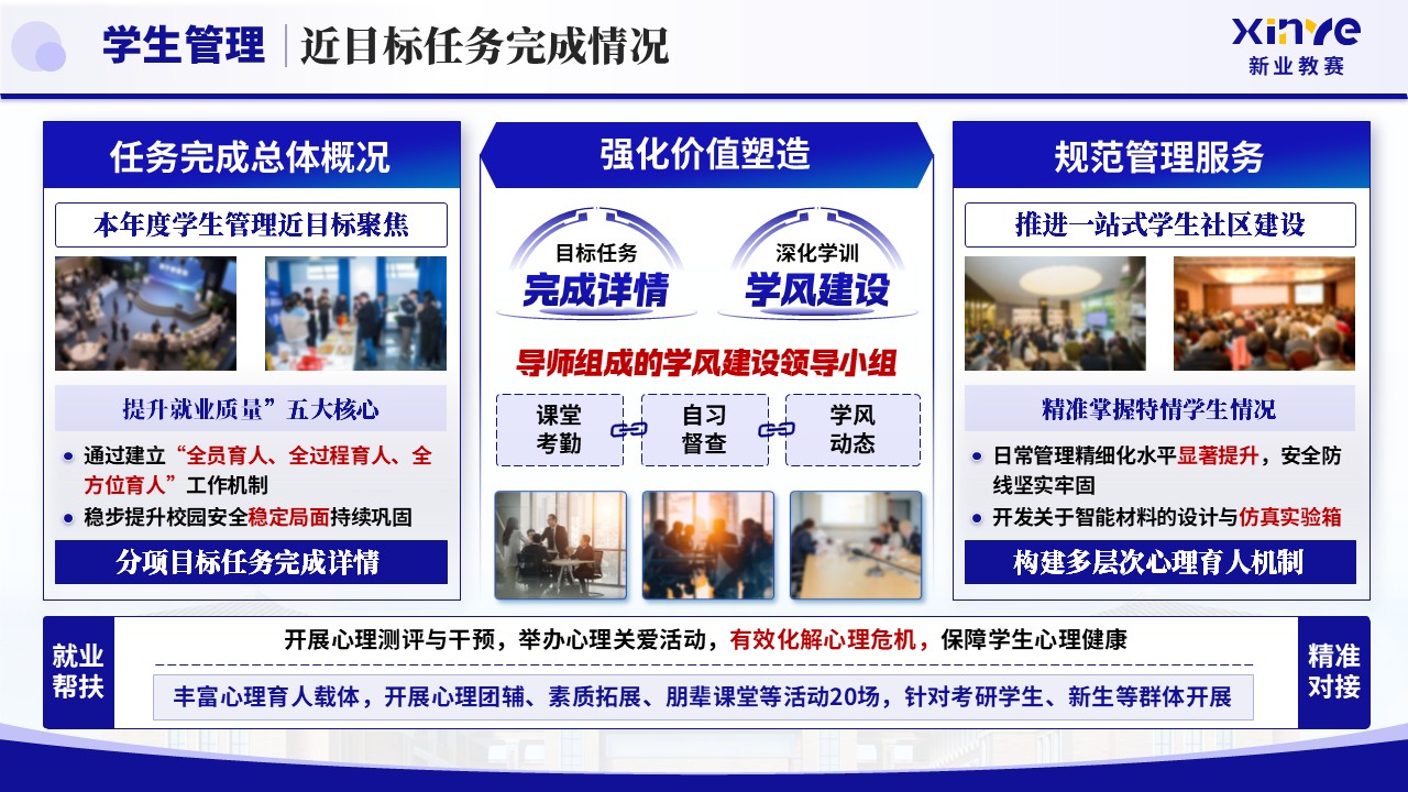 《智控笃行 聚力攀高》2025年终总结第6页预览图