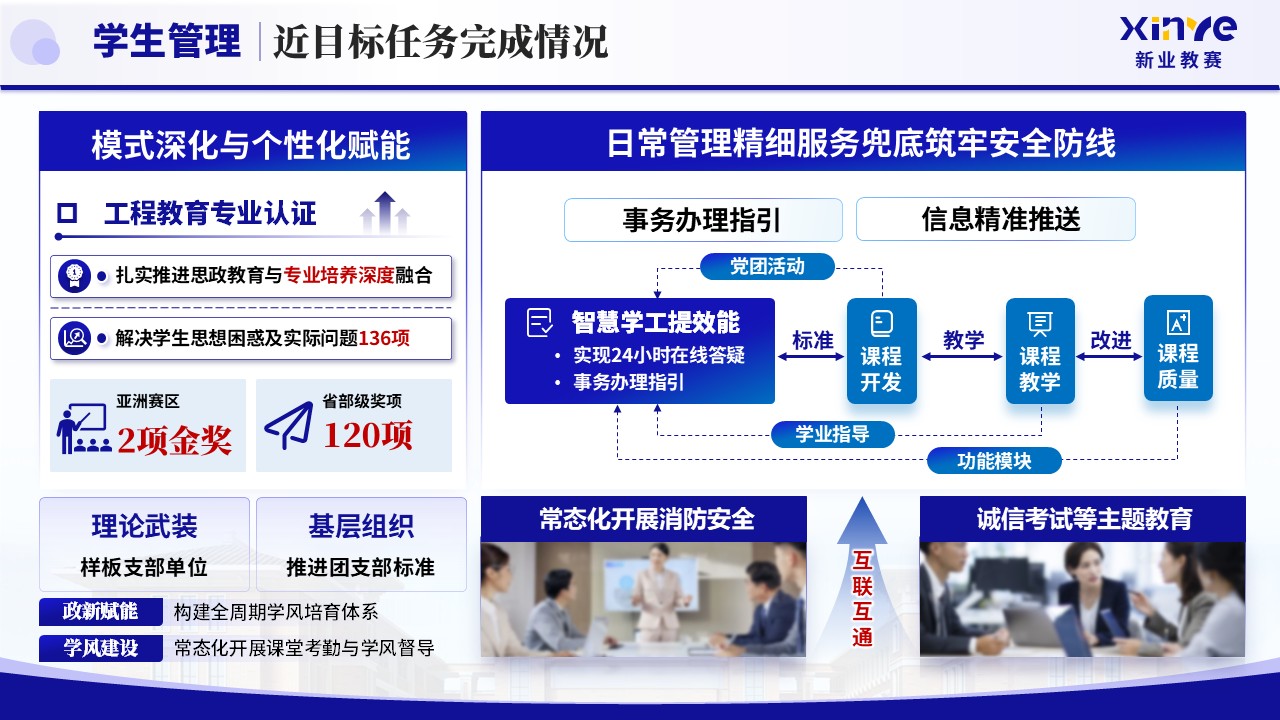 《智控笃行 聚力攀高》2025年终总结第7页预览图