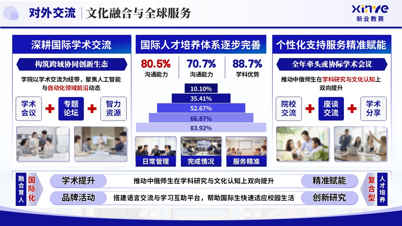 《智控笃行 聚力攀高》2025年终总结第8页预览图