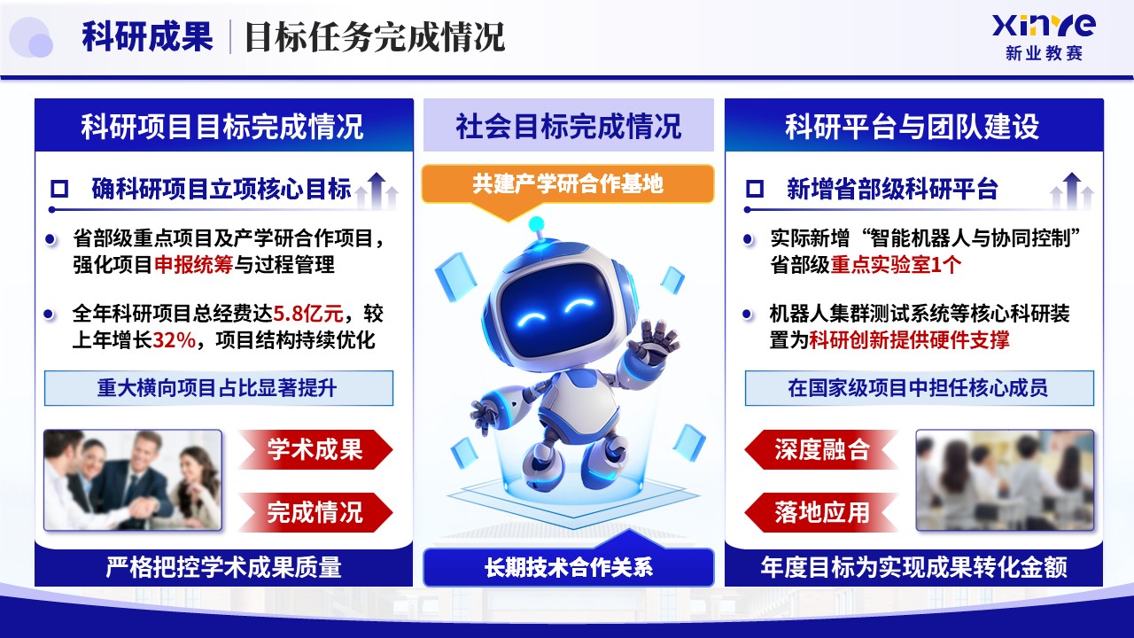《智控笃行 聚力攀高》2025年终总结第9页预览图