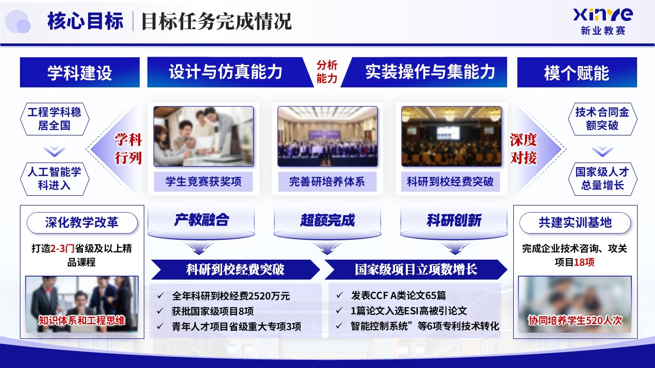 《智控笃行 聚力攀高》2025年终总结第12页预览图