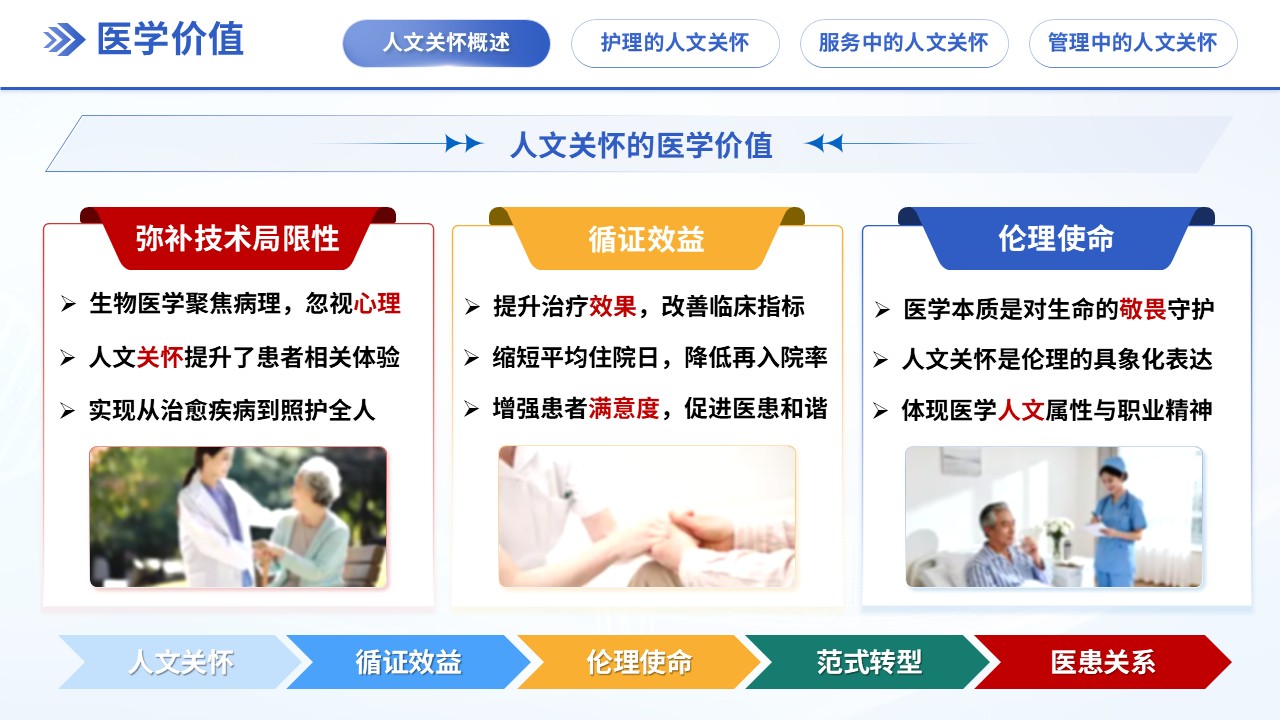 297期-优质护理-护理人文关怀第4页预览