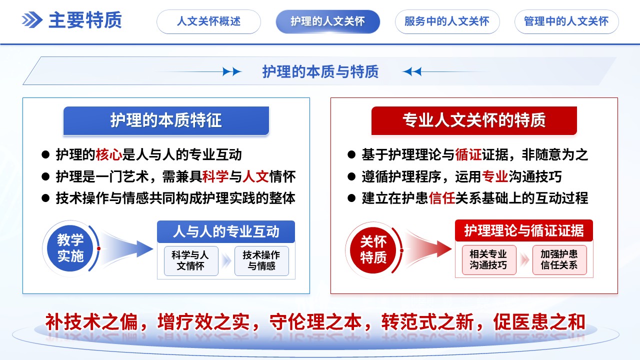 297期-优质护理-护理人文关怀第6页预览