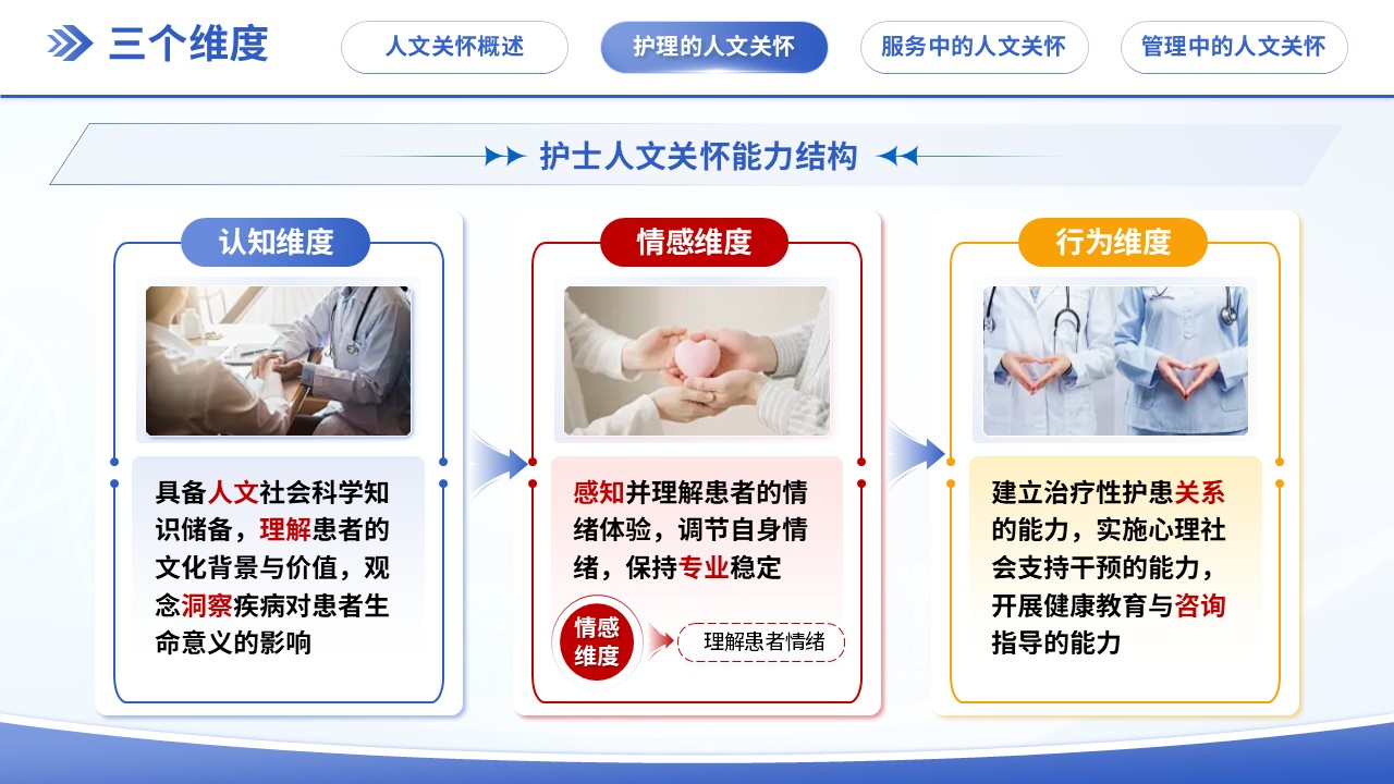 297期-优质护理-护理人文关怀第7页预览