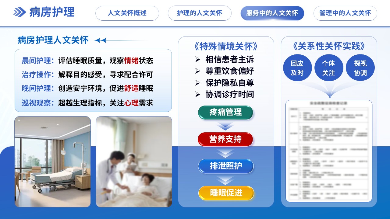 297期-优质护理-护理人文关怀第9页预览