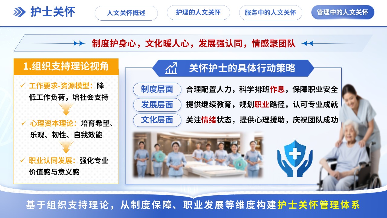 297期-优质护理-护理人文关怀第13页预览
