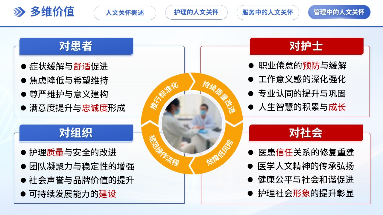 297期-优质护理-护理人文关怀第14页预览
