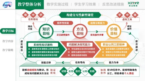 教学实施报告《VR 仿真技术与游戏教学法—绿红黄》