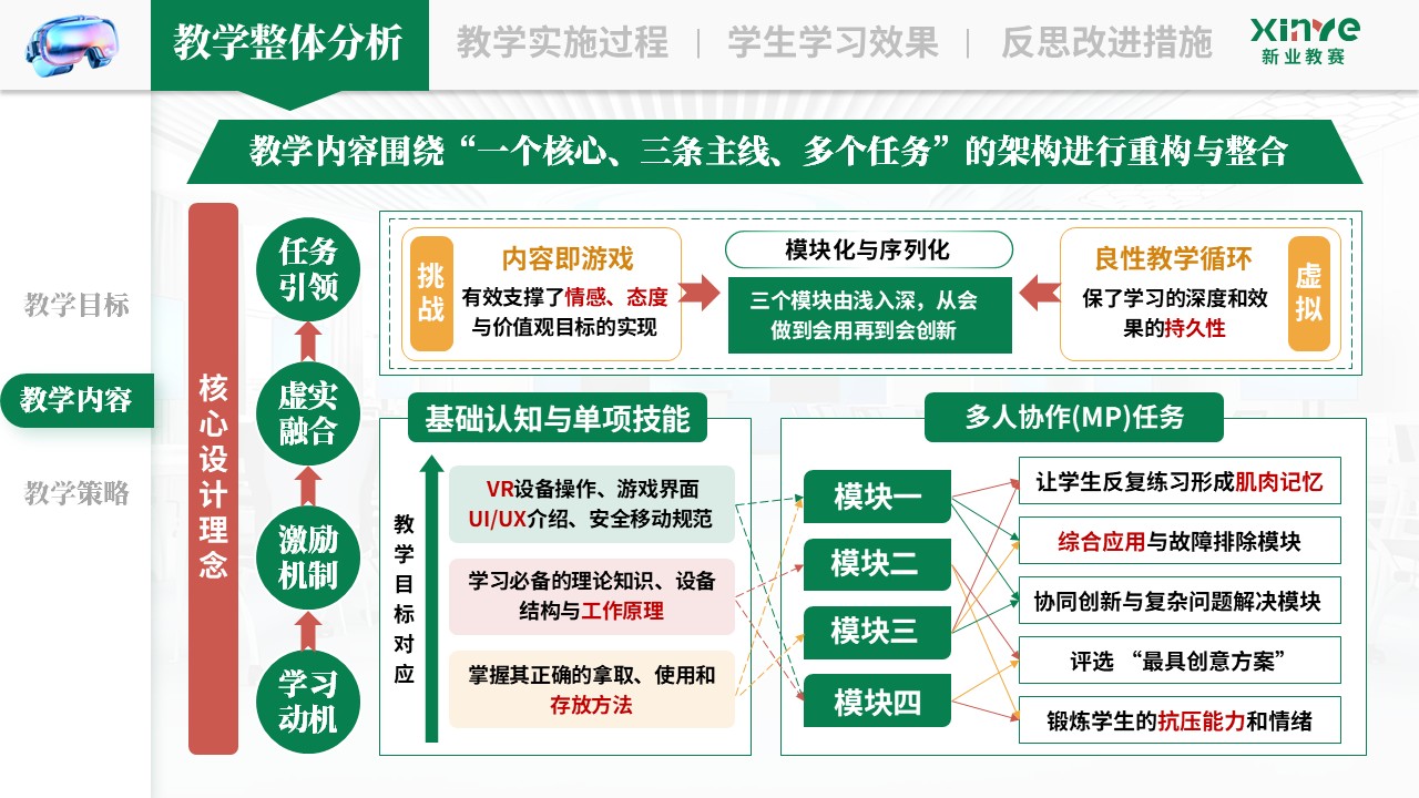 教学实施报告《VR 仿真技术与游戏教学法—绿红黄》第2页预览图