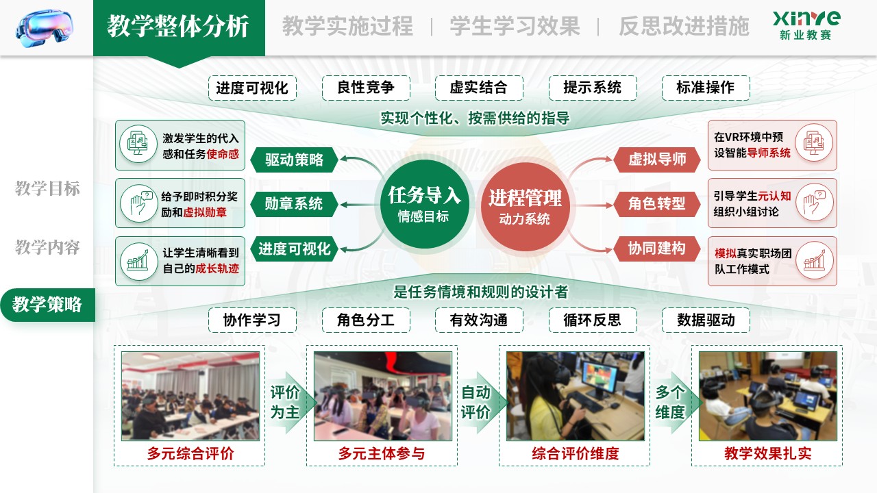 教学实施报告《VR 仿真技术与游戏教学法—绿红黄》第3页预览图