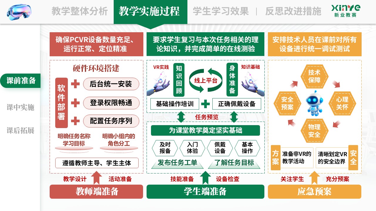 教学实施报告《VR 仿真技术与游戏教学法—绿红黄》第4页预览图