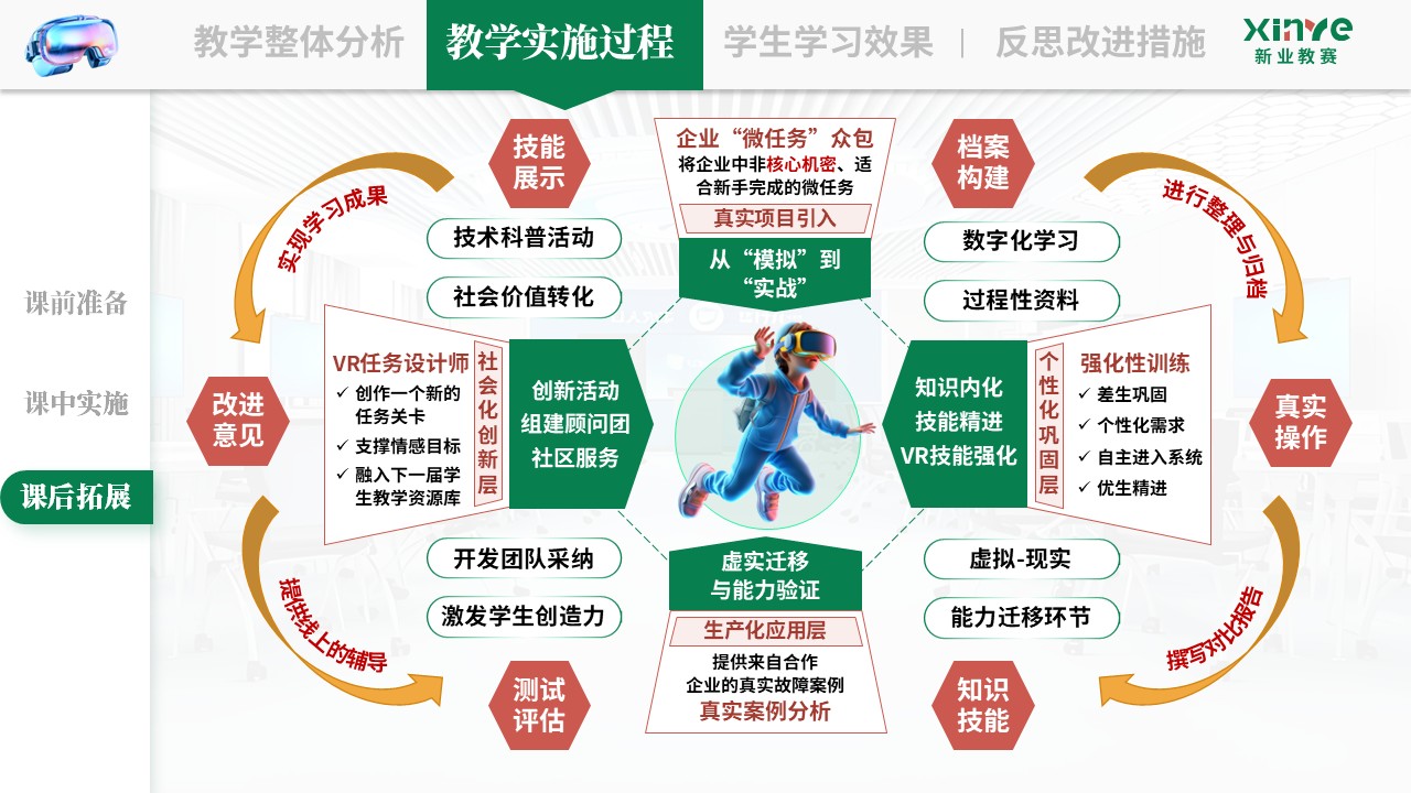 教学实施报告《VR 仿真技术与游戏教学法—绿红黄》第6页预览图